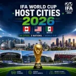 FIFA World Cup Host Cities