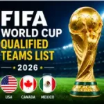 FIFA World Cup Qualified Teams List
